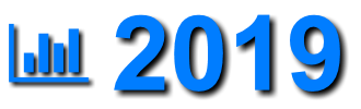 wykres 2019